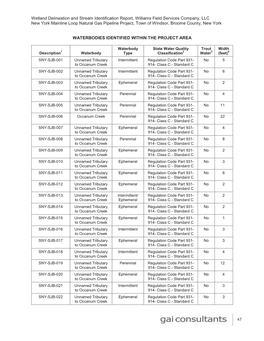 Wetland Delineation and Stream Identification Report, Williams Field