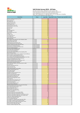 Soft Drinks Survey 2014