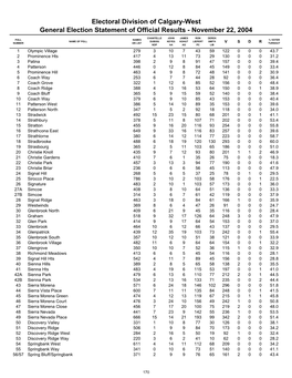 Electoral Division of Calgary-West General Election Statement of Official Results - November 22, 2004