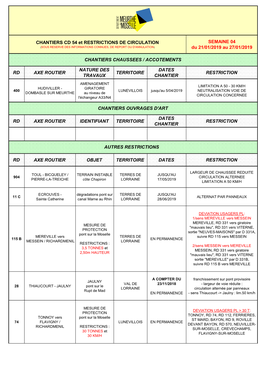 SEMAINE 04 Du 21/01/2019 Au 27/01/2019 RD AXE ROUTIER