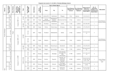 Report of Proposed Route March of 11.03.21