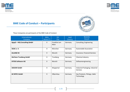 BME Code of Conduct – Participants