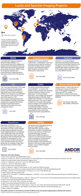 Global Overview Lucky and Speckle Imaging