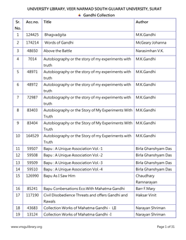 UNIVERSITY LIBRARY, VEER NARMAD SOUTH GUJARAT UNIVERSITY, SURAT Gandhi Collection Sr