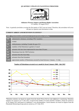 Quarterly Update on Palestinian Prisoners