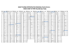 SHEET of MMR VILLAGES (By Tehsil)