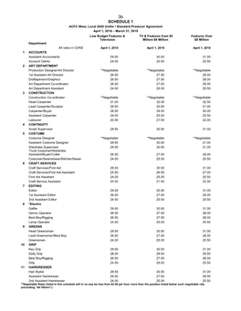 ACFC West, Local 2020 Unifor Summary Rates-April 1, 2018