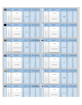 Copy of Hypixel Skyblock Minions Sheet V1.45