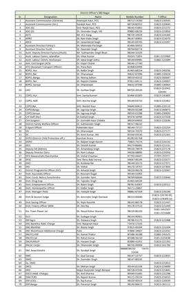 Sr. Designation Name Mobile Number T.Office 1 Assistant Commissioner