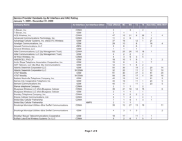 Service Provider Handsets by Air Interface and HAC Rating January