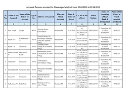 Accused Persons Arrested in Kasaragod District from 15.04.2018 to 21.04.2018