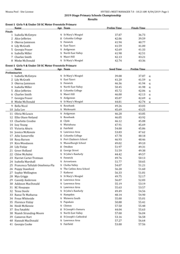 2019 Otago Primary Schools Championship Results Event 1