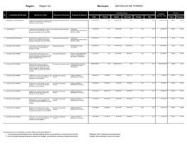 Región Sur ZACOALCO DE TORRES Región: Municipio
