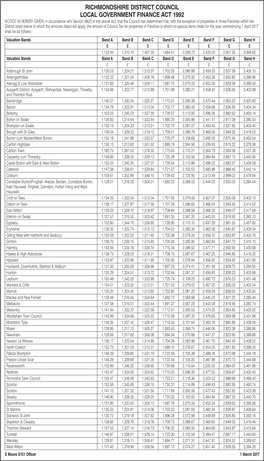 1214117 Richmondshire Finance Act X143.Indd