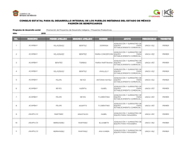 Consejo Estatal Para El Desarrollo Integral De Los Pueblos Indígenas Del Estado De México Padrón De Beneficiarios