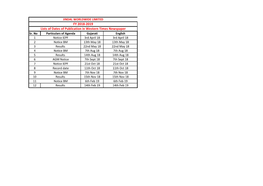 FY 2018-2019 Lists of Dates of Publication in Western Times Newspaper Sr