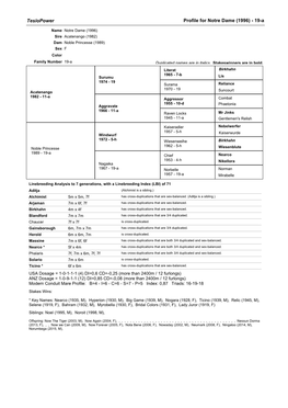 Tesiopower Profile for Notre Dame (1996) - 19-A