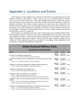 Appendix 1. Locations and Events