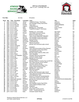 Cambridge, New York Pro/1 Men 82 Miles 89 Starters