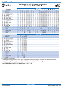 Mammendorf - Landsberied - Jesenwang - 810 Moorenweis - Geltendorf