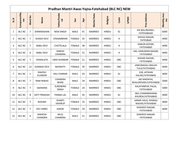 Pradhan Mantri Awas Yojna-Fatehabad (BLC NC) NEW