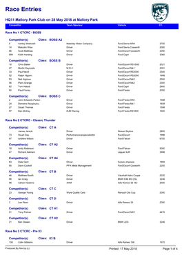 Championship Listing