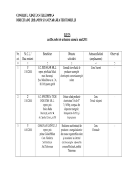 Lista CU Emise in Anul 2010.Pdf