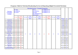 Frequency Table for Television Broadcasting Services in Hong Kong (Digital Terrestrial Television)