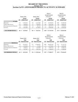 BOARD of TRUSTEES Section I of IV