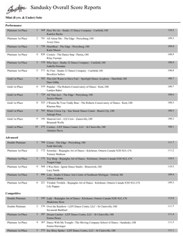 Sandusky Overall Score Reports