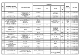 Localitatea Sat Strada Nr./ Bl./ Ap Act Emis Nr. Crt. Denumire Operator