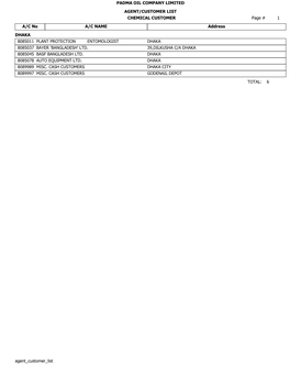 Agent Customer List Page # 1 PADMA OIL COMPANY LIMITED AGENT