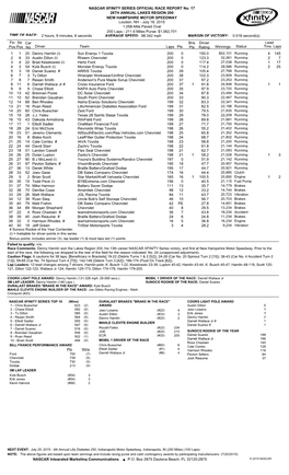 Lead Fin Pos Driver Team Laps Pts Bns Pts Winnings