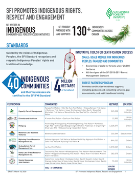 SFI Indigenous Summary