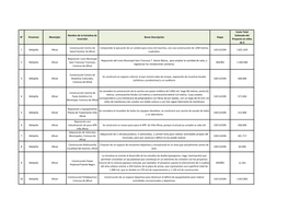 Costo Total Nombre De La Iniciativa De Estimado Del N° Provincia Municipio Breve Descripción Etapa Inversión Proyecto En Miles De $