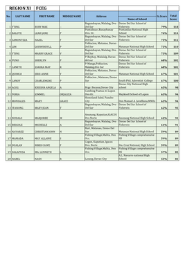 Fceg Region Xi