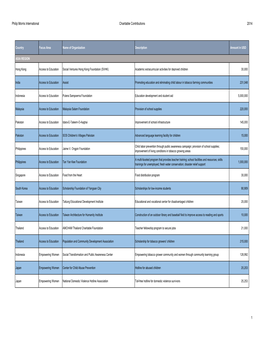 2014 Charitable Contributions Final MKOJ5.Xlsx