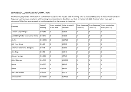 Winners Club Draw Information