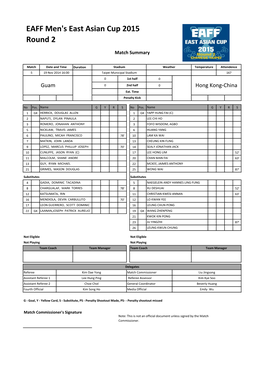 EAFF Men's East Asian Cup 2015 Round 2