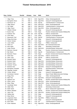 Tösstal- Verbandsschiessen 2018