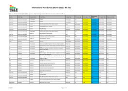 International Pizza Survey (March 2011) - All Data