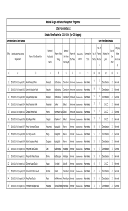 Biogas 2015-2016 Benificiaryfinal List 27-04-2016..Xlsx