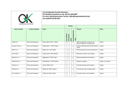 List of Organska Kontrola Operators OK Standard Equivalent to Reg