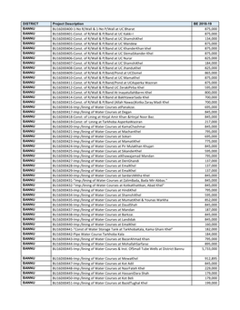 Development Budget Estimates 2018-19