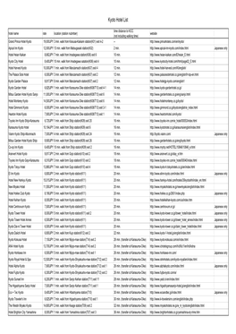 Kyoto Hotel List