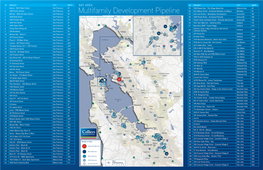 Multifamily Development Pipeline