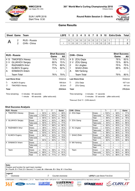 Game Results RUS-CHN