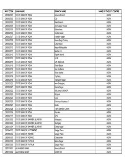 MICR CODES of BANKS.Pdf