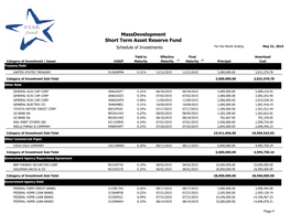 Short Term Asset Reserve Fund Massdevelopment