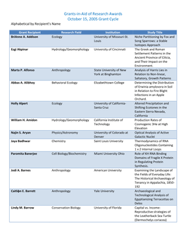 Grants-In-Aid of Research Awards October 15, 2005 Grant Cycle Alphabetical by Recipient’S Name